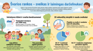 Spalio 15 d. – tarptautinė rankų plovimo diena.